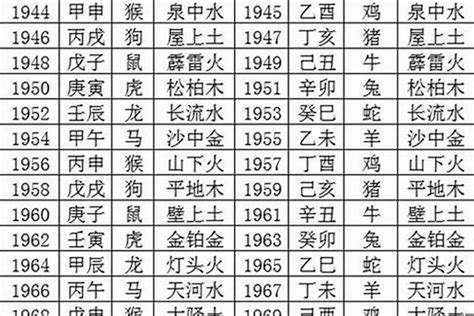 1980木猴|1980年属猴是什么命 1980年出生人的命运